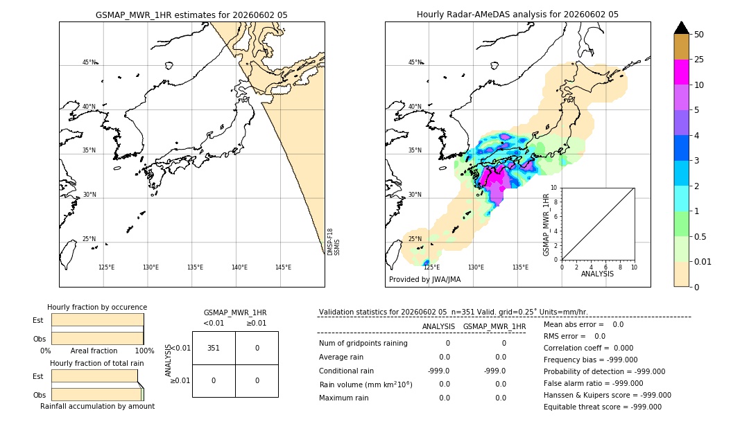 GSMaP MWR validation image. 2026/06/02 05