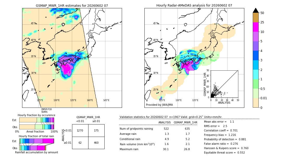 GSMaP MWR validation image. 2026/06/02 07