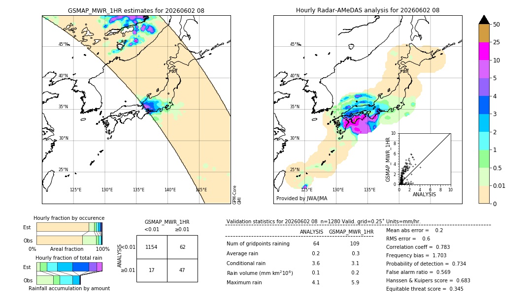 GSMaP MWR validation image. 2026/06/02 08
