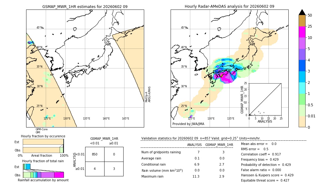 GSMaP MWR validation image. 2026/06/02 09