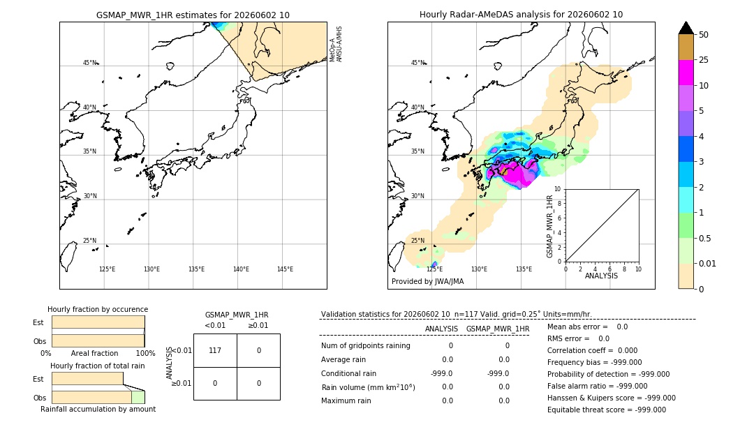 GSMaP MWR validation image. 2026/06/02 10
