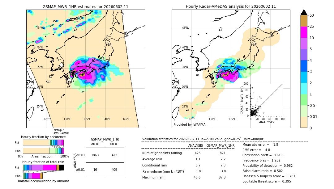 GSMaP MWR validation image. 2026/06/02 11