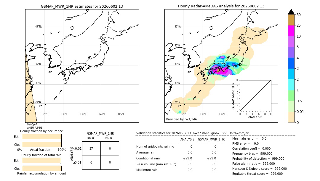 GSMaP MWR validation image. 2026/06/02 13