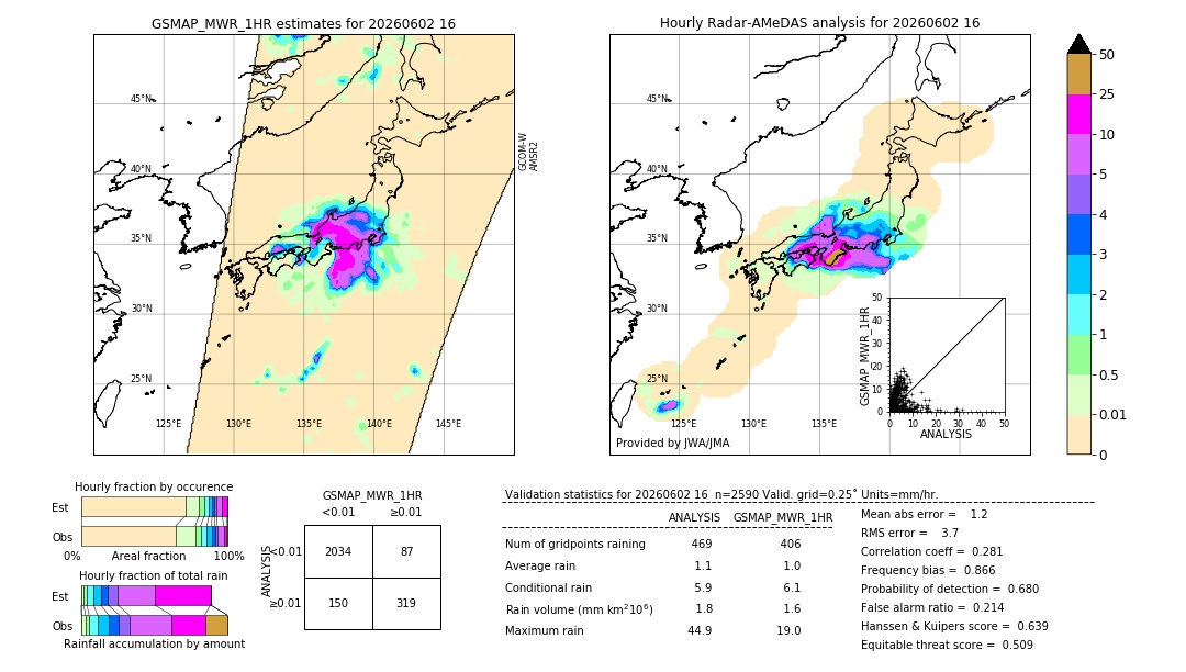 GSMaP MWR validation image. 2026/06/02 16