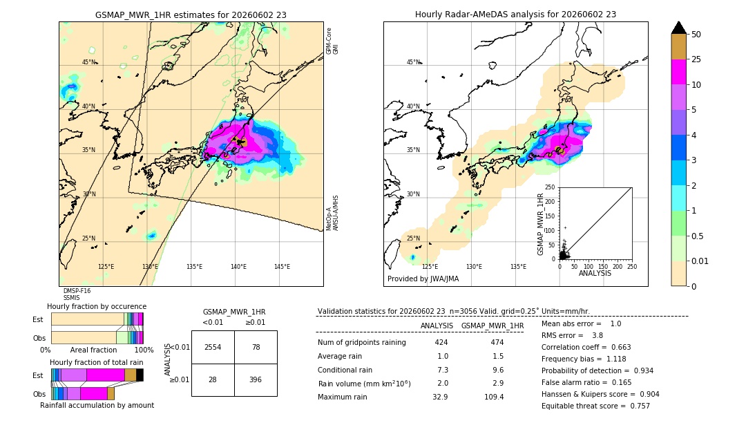 GSMaP MWR validation image. 2026/06/02 23