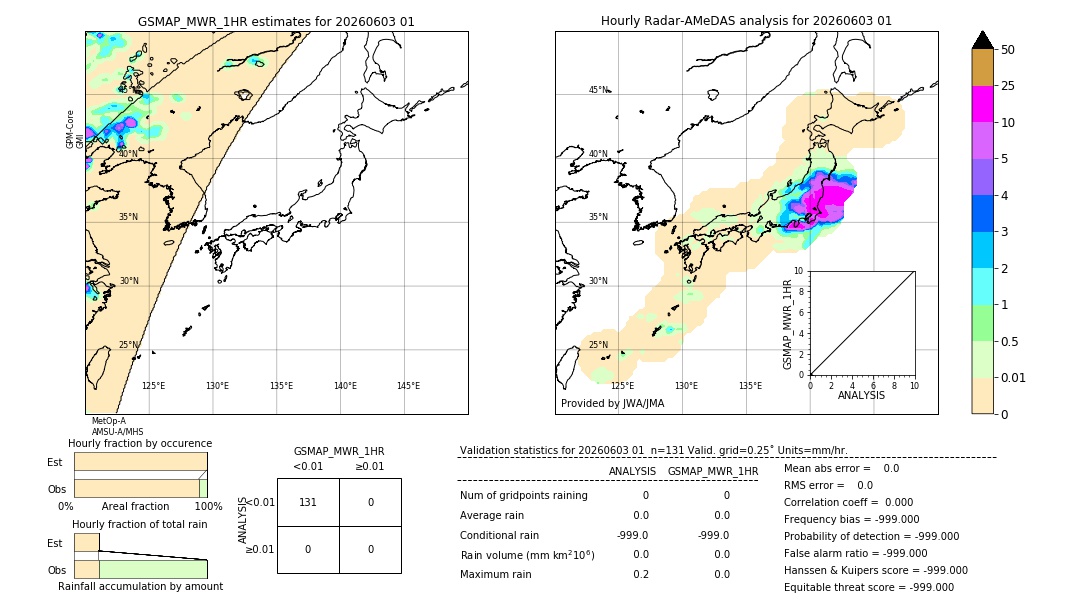 GSMaP MWR validation image. 2026/06/03 01