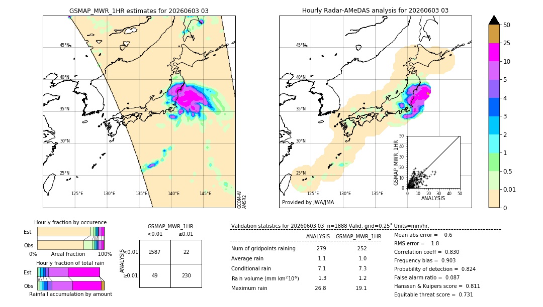 GSMaP MWR validation image. 2026/06/03 03