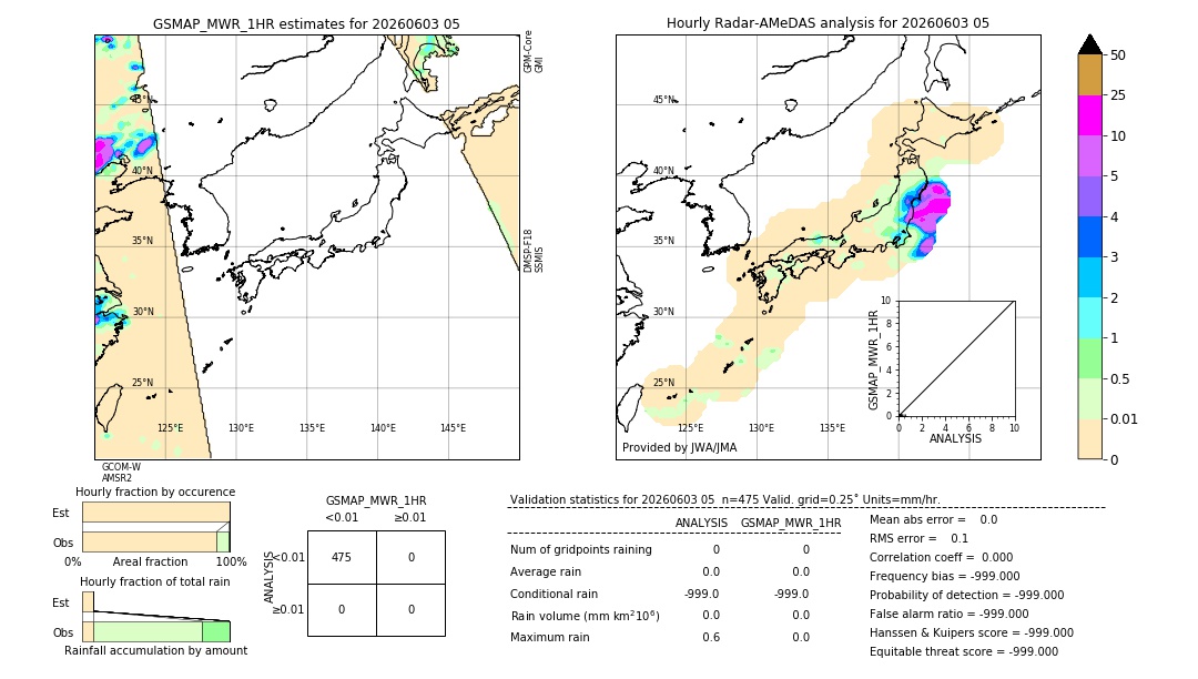GSMaP MWR validation image. 2026/06/03 05