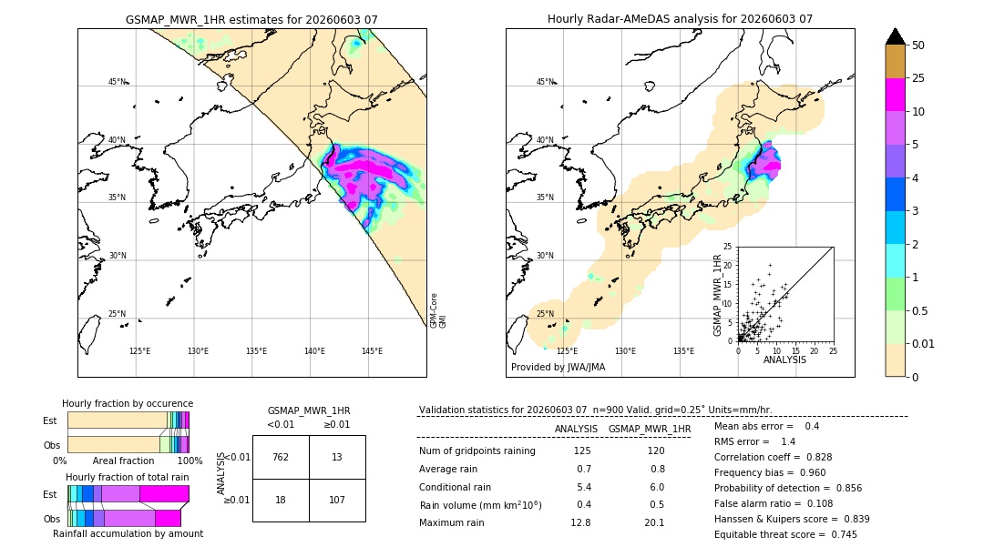 GSMaP MWR validation image. 2026/06/03 07