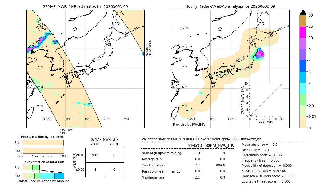 GSMaP MWR validation image. 2026/06/03 09