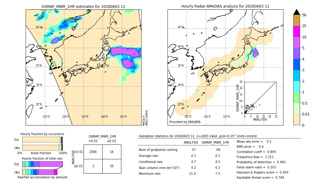 GSMaP MWR validation image. 2026/06/03 11