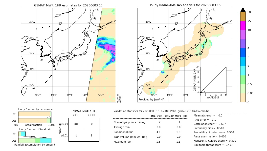 GSMaP MWR validation image. 2026/06/03 15