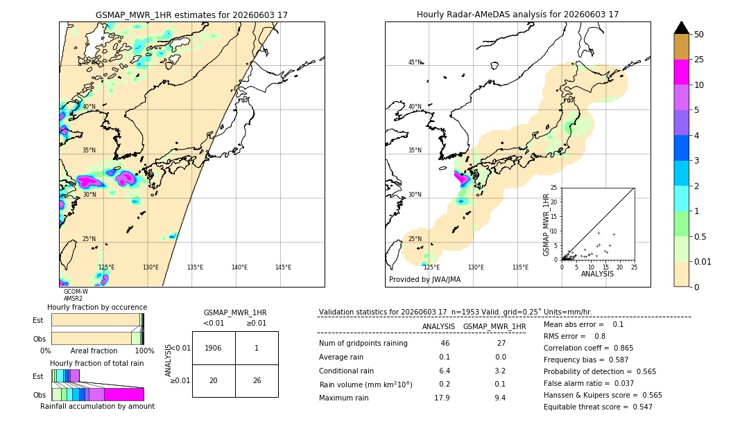 GSMaP MWR validation image. 2026/06/03 17