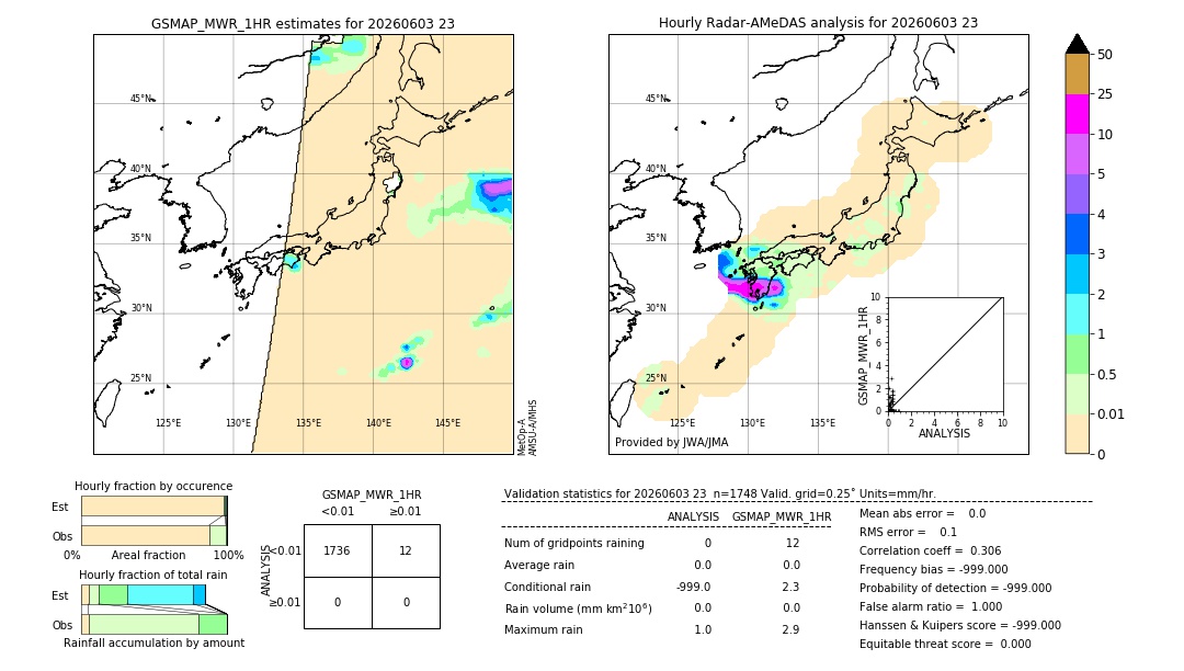 GSMaP MWR validation image. 2026/06/03 23