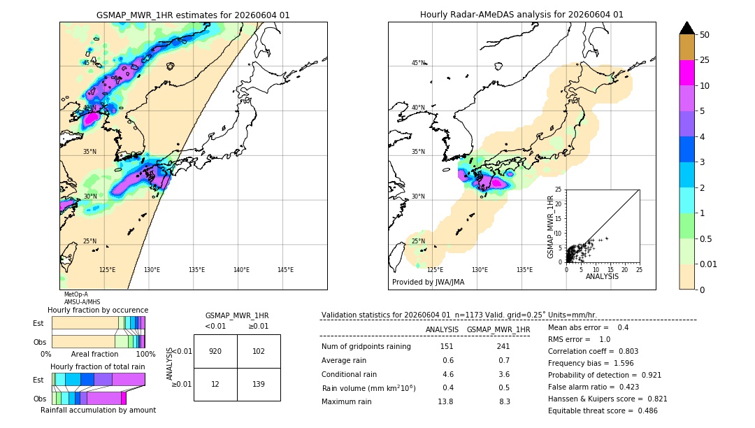 GSMaP MWR validation image. 2026/06/04 01
