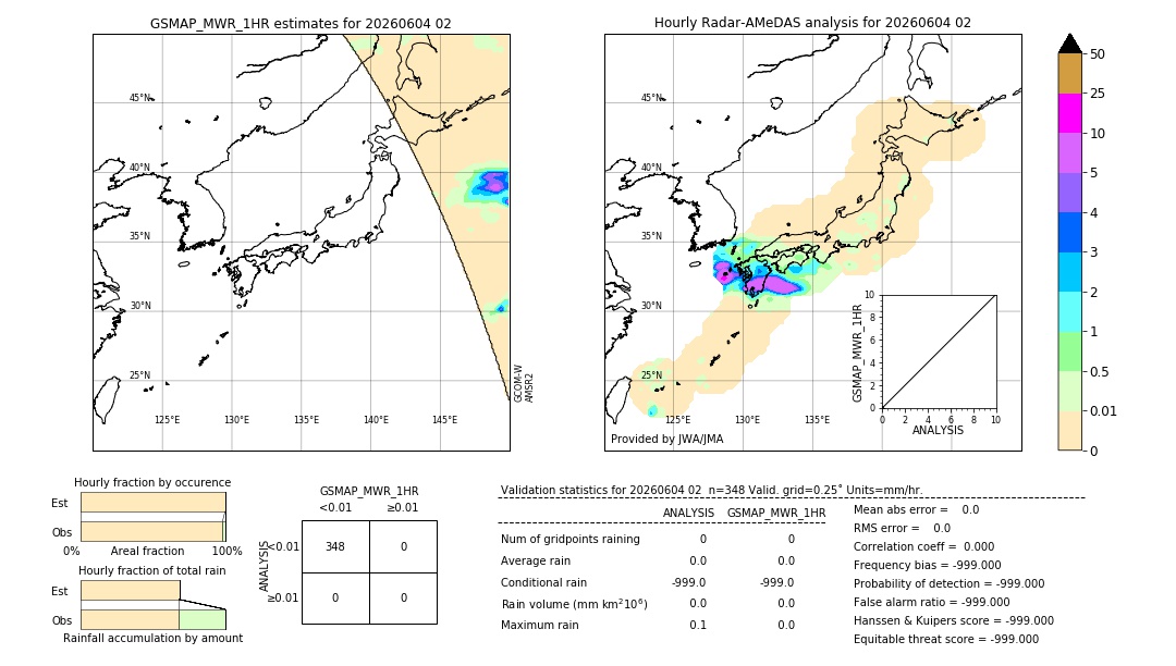 GSMaP MWR validation image. 2026/06/04 02