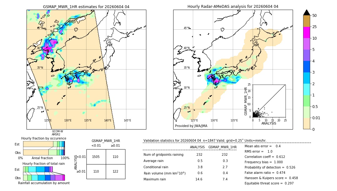 GSMaP MWR validation image. 2026/06/04 04