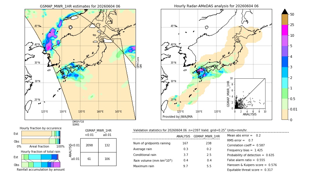 GSMaP MWR validation image. 2026/06/04 06