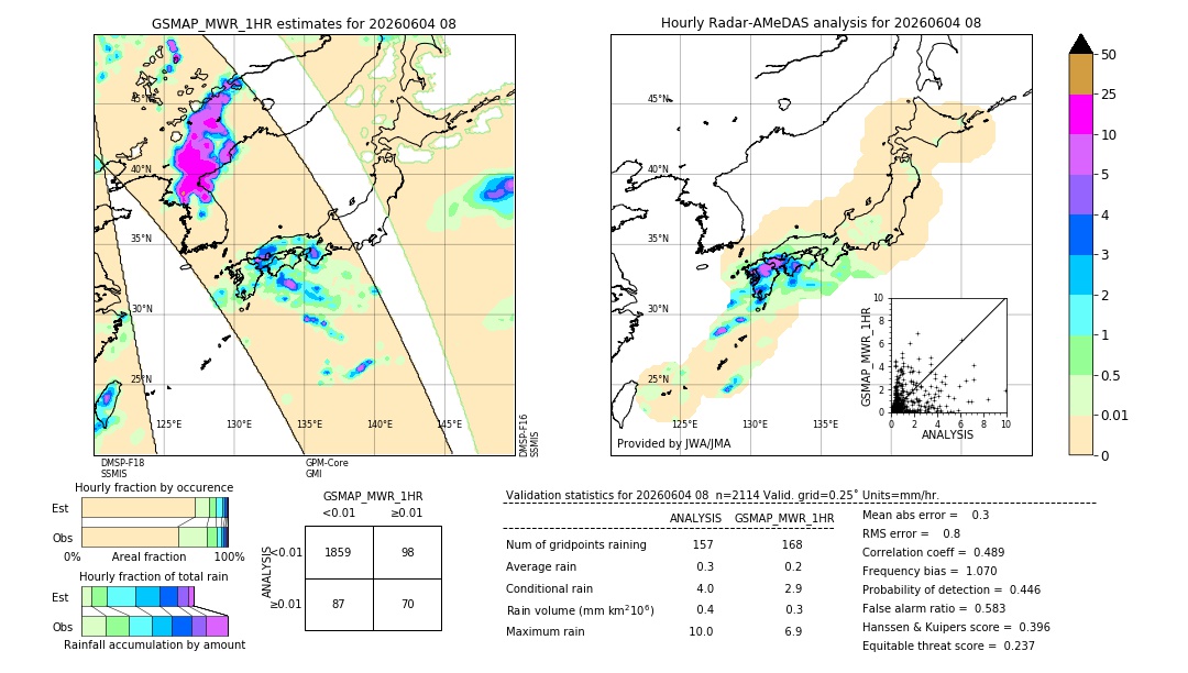 GSMaP MWR validation image. 2026/06/04 08