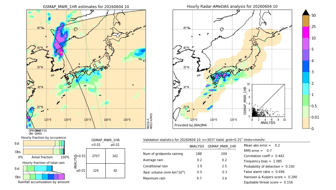 GSMaP MWR validation image. 2026/06/04 10