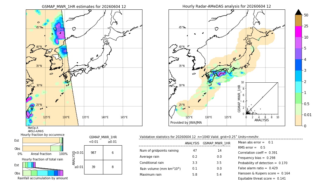 GSMaP MWR validation image. 2026/06/04 12