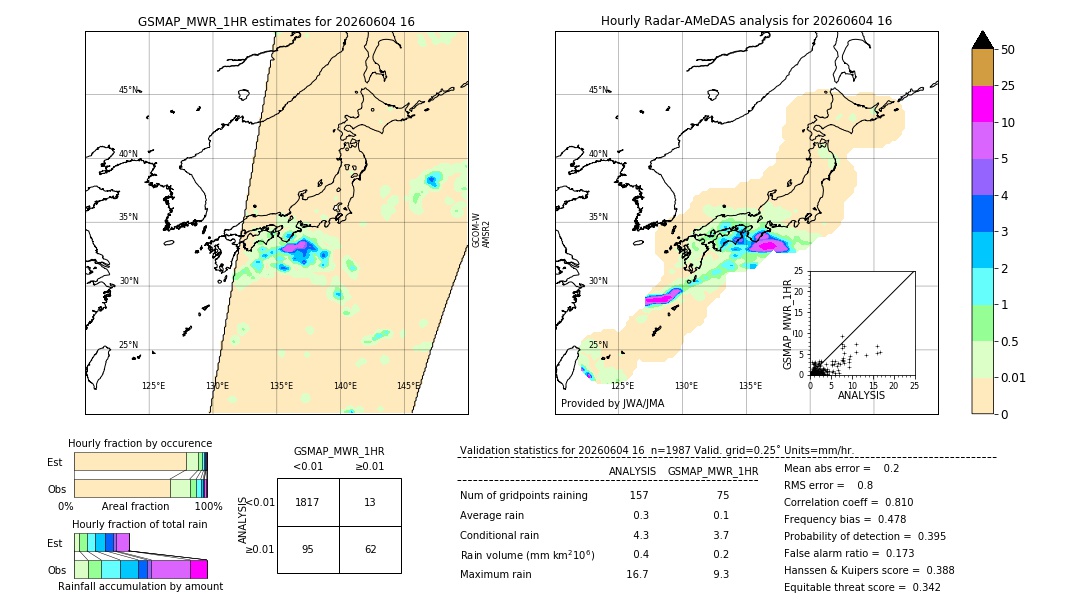 GSMaP MWR validation image. 2026/06/04 16