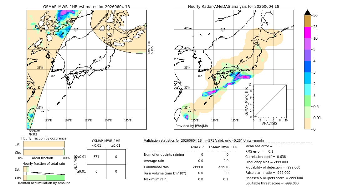 GSMaP MWR validation image. 2026/06/04 18