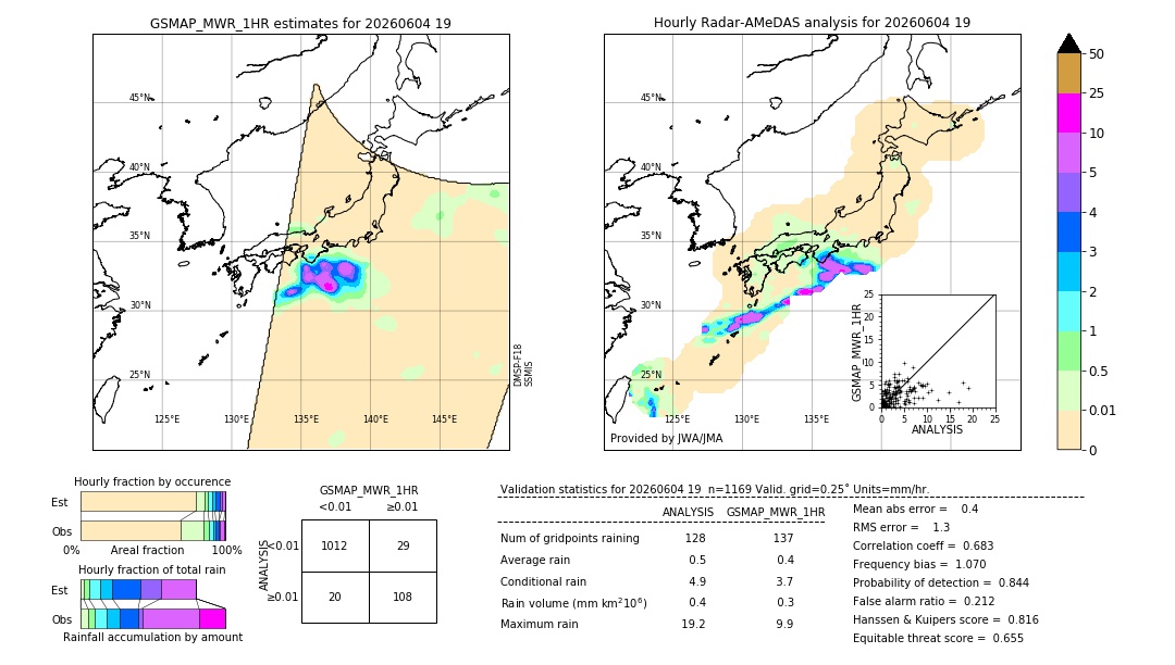 GSMaP MWR validation image. 2026/06/04 19