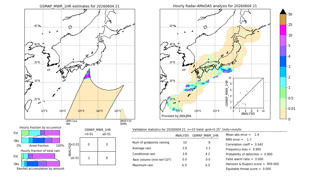 GSMaP MWR validation image. 2026/06/04 21