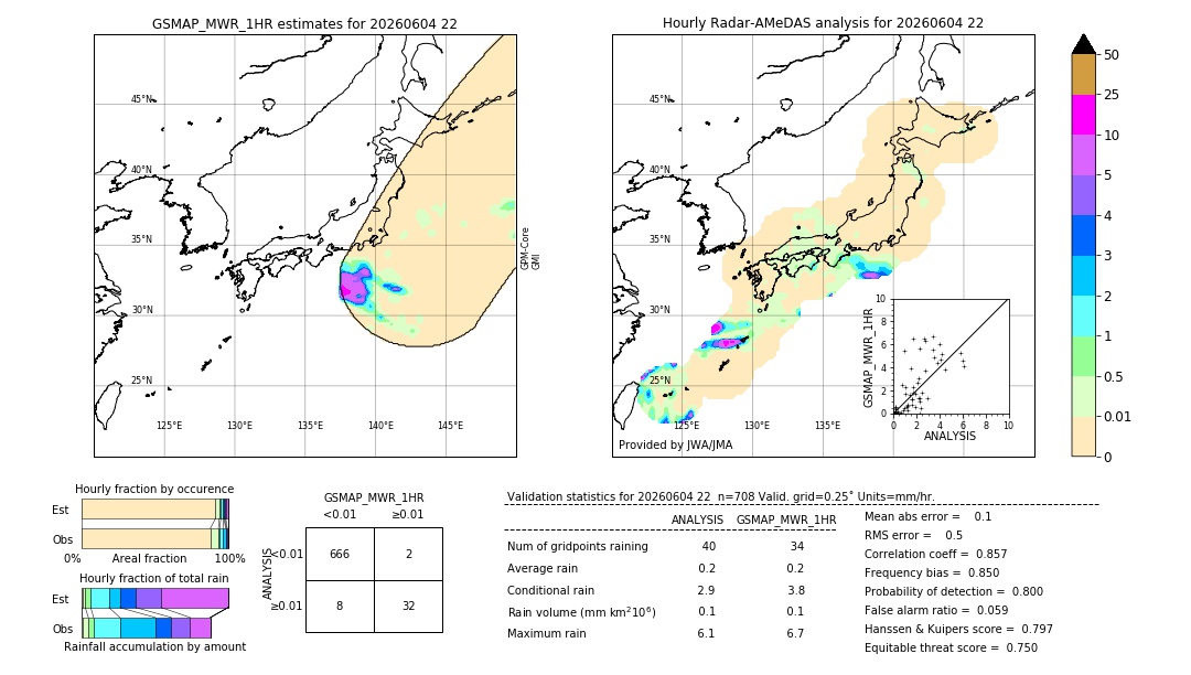 GSMaP MWR validation image. 2026/06/04 22