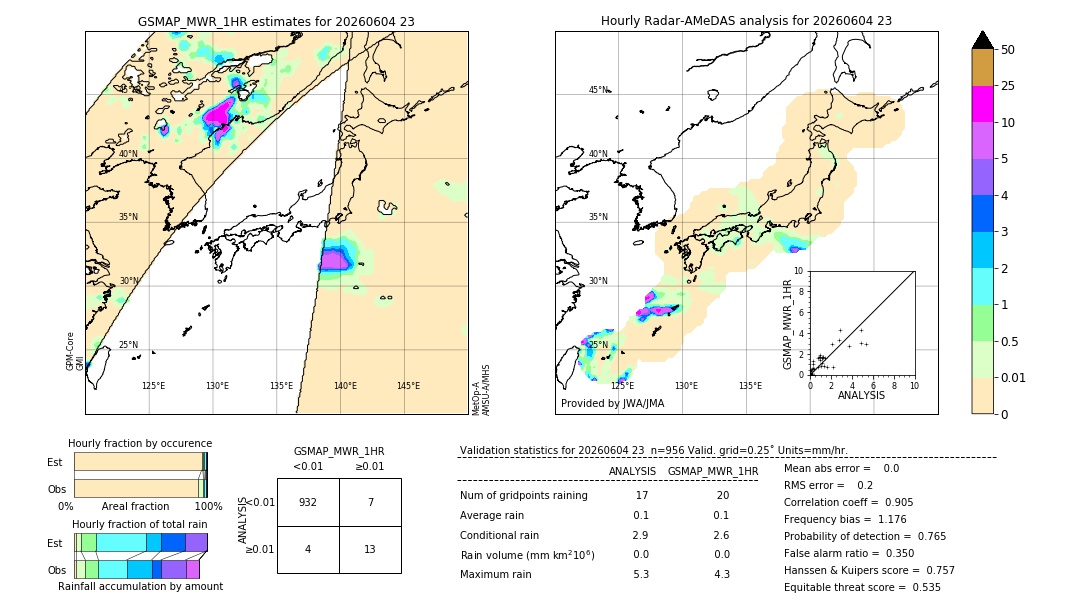 GSMaP MWR validation image. 2026/06/04 23