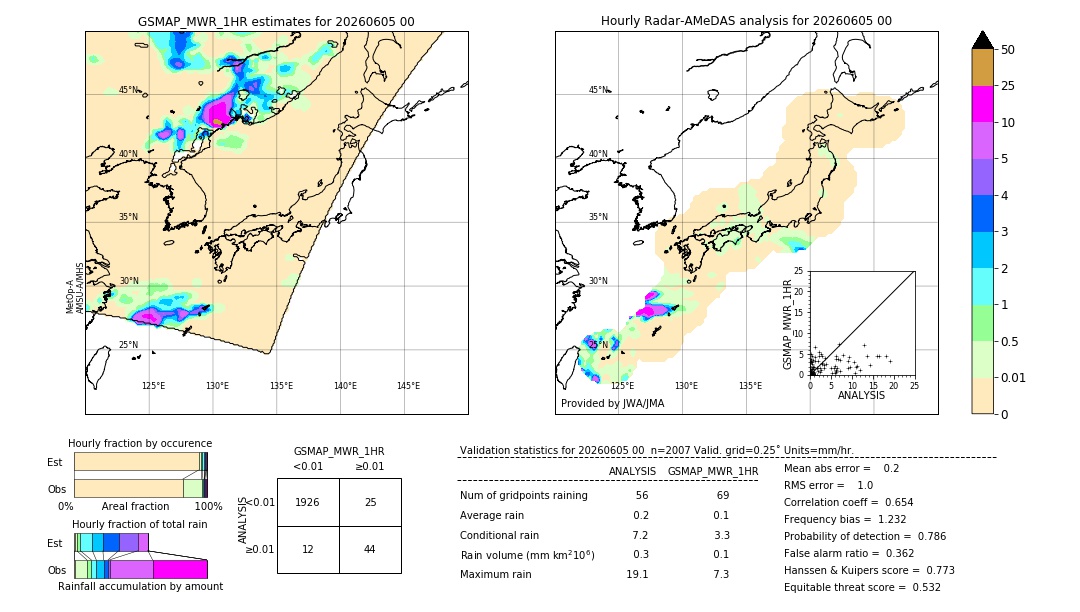 GSMaP MWR validation image. 2026/06/05 00