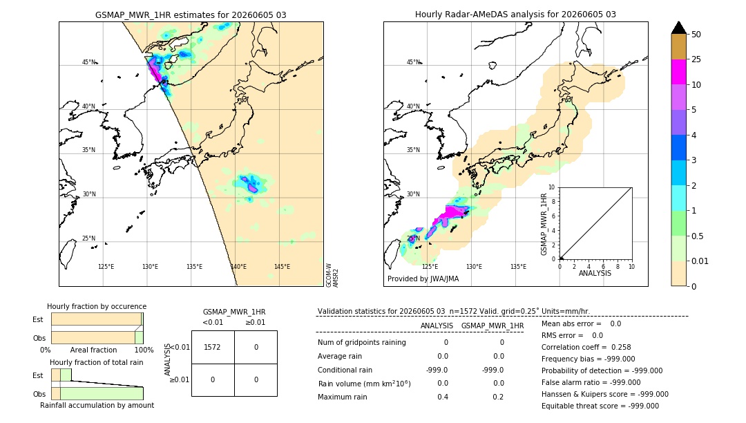 GSMaP MWR validation image. 2026/06/05 03