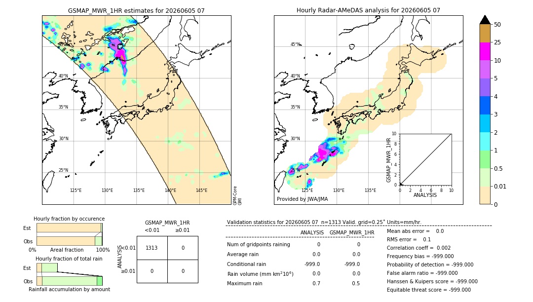 GSMaP MWR validation image. 2026/06/05 07