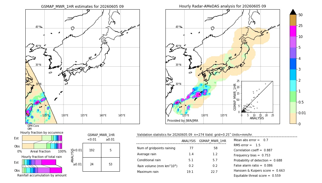 GSMaP MWR validation image. 2026/06/05 09