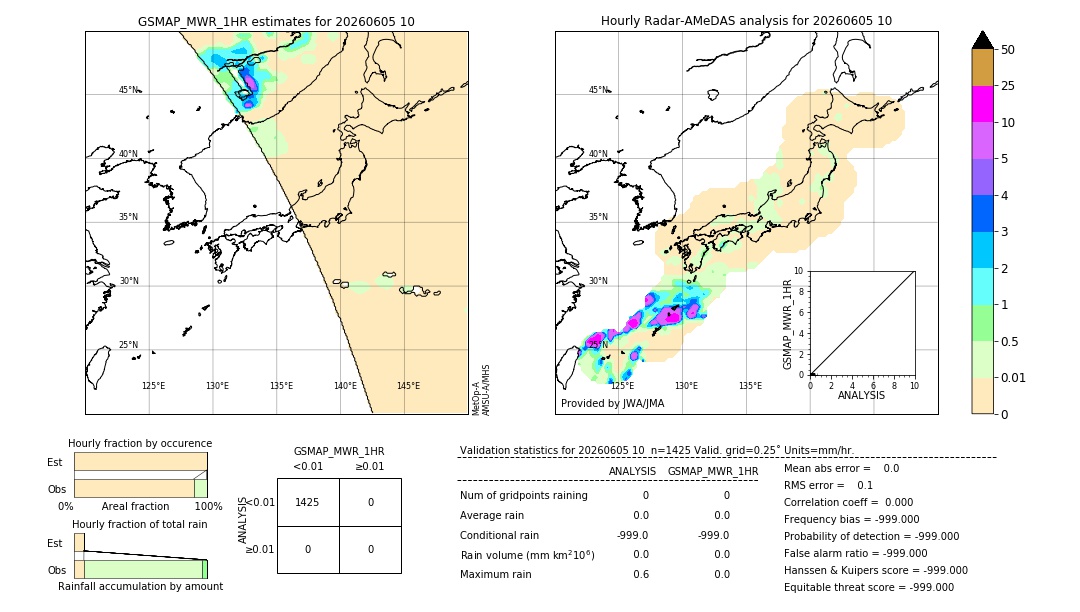 GSMaP MWR validation image. 2026/06/05 10