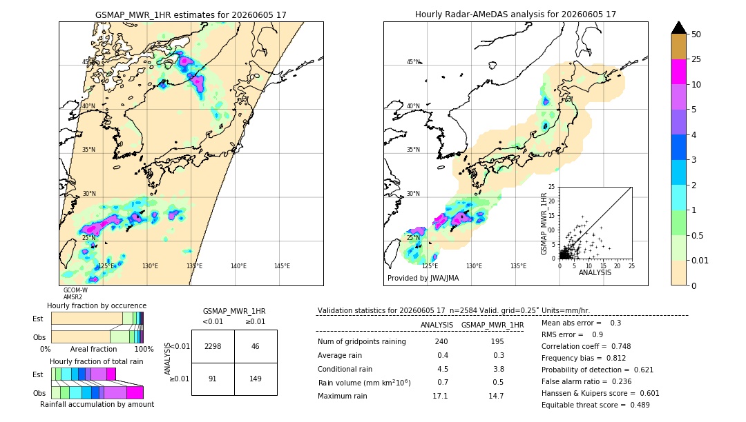 GSMaP MWR validation image. 2026/06/05 17