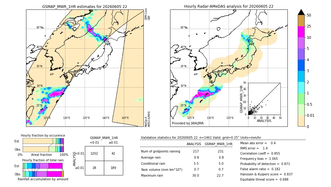 GSMaP MWR validation image. 2026/06/05 22