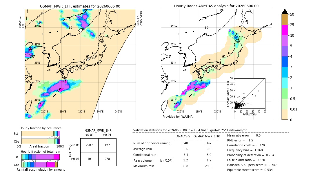 GSMaP MWR validation image. 2026/06/06 00