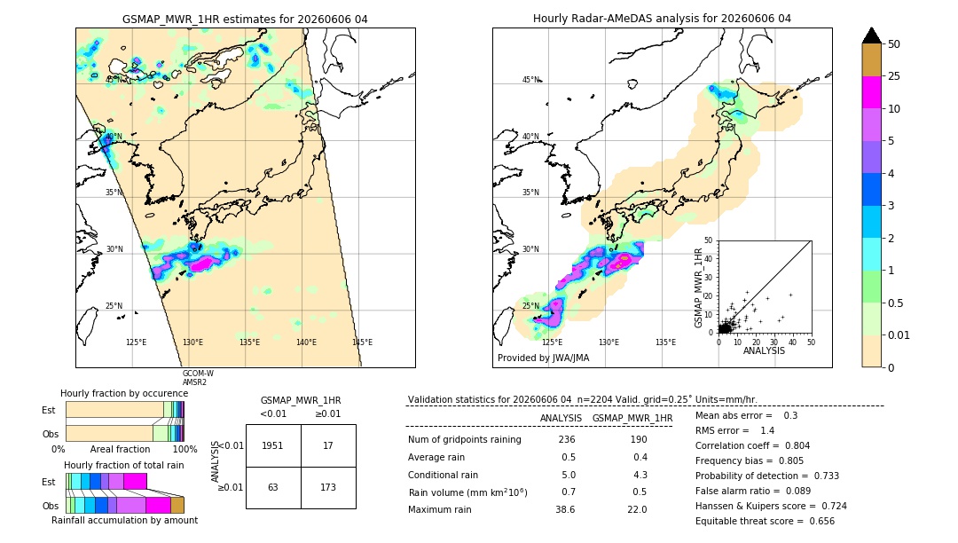 GSMaP MWR validation image. 2026/06/06 04