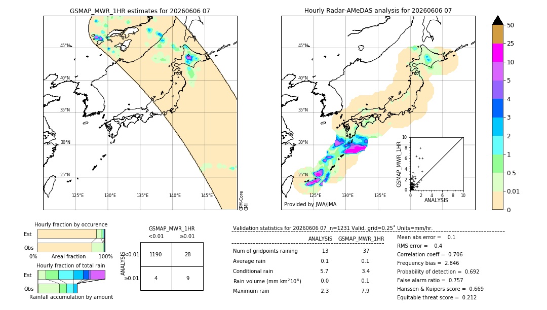 GSMaP MWR validation image. 2026/06/06 07