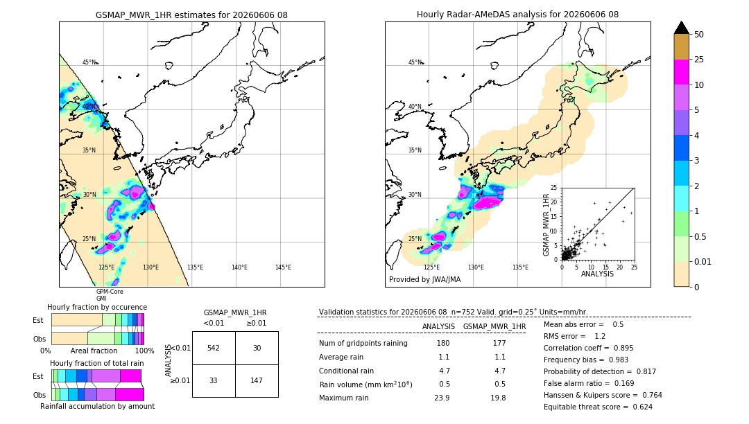 GSMaP MWR validation image. 2026/06/06 08