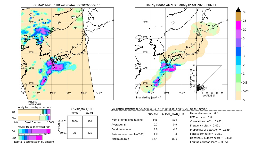 GSMaP MWR validation image. 2026/06/06 11