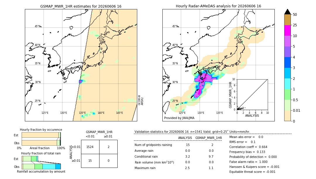 GSMaP MWR validation image. 2026/06/06 16