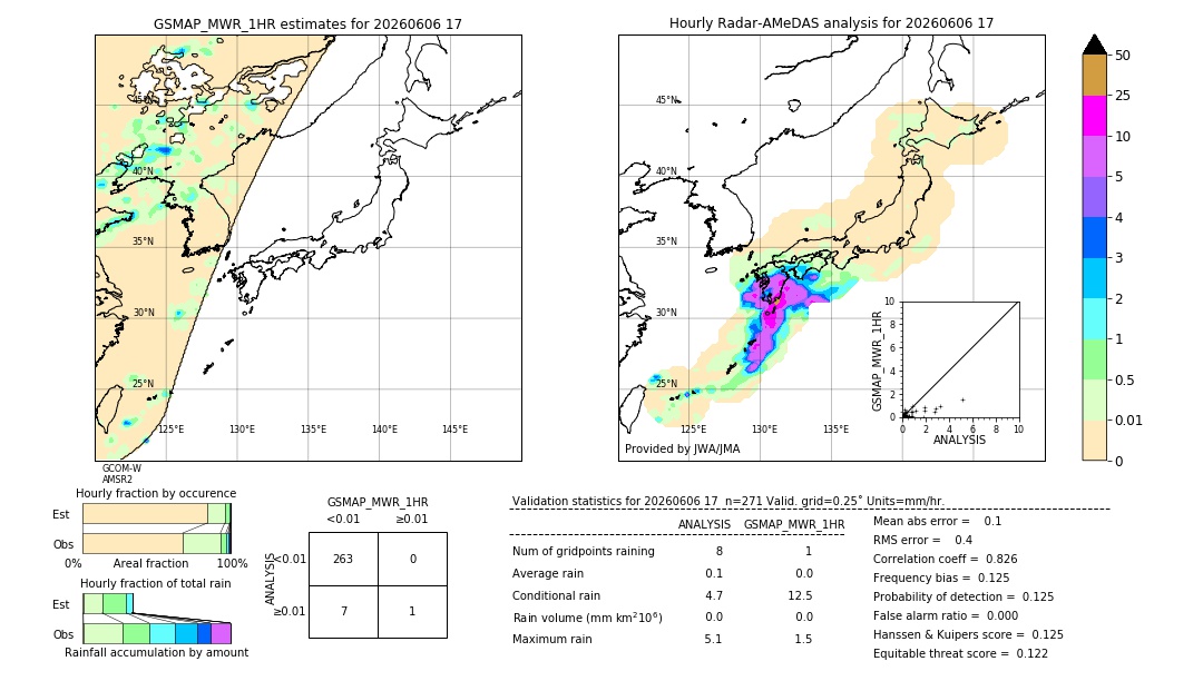 GSMaP MWR validation image. 2026/06/06 17