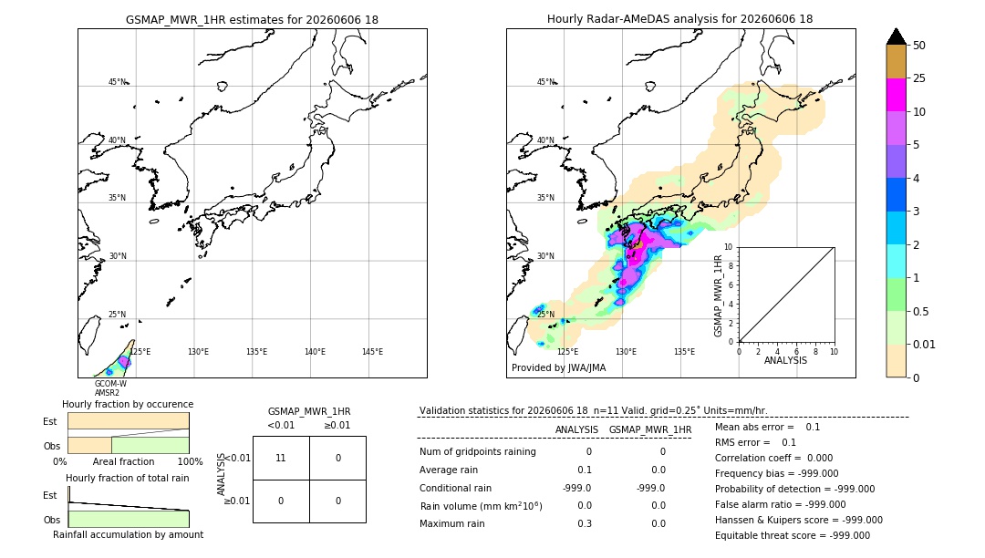 GSMaP MWR validation image. 2026/06/06 18