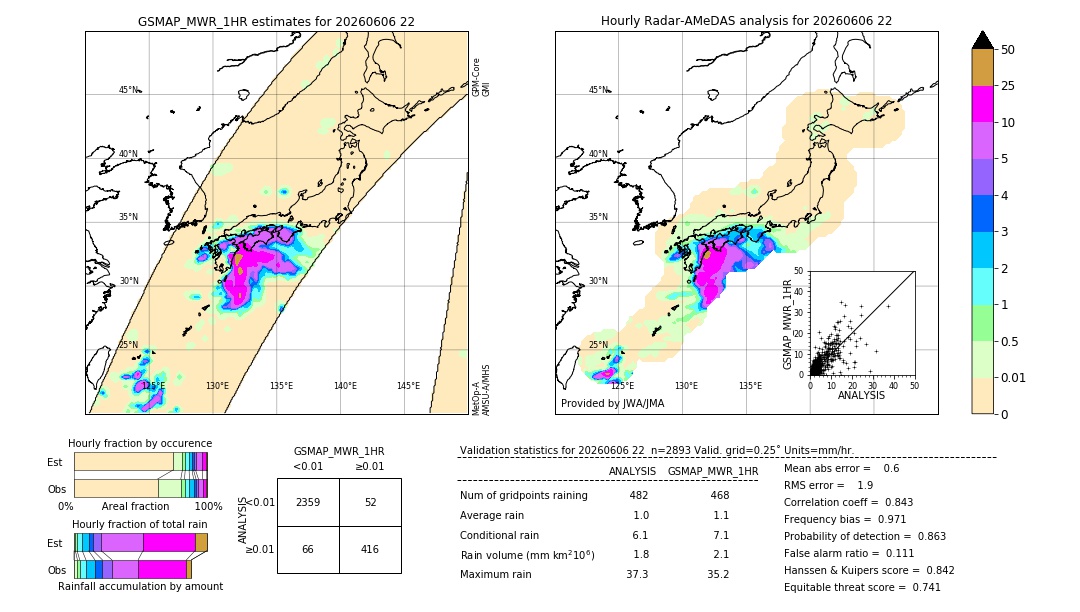 GSMaP MWR validation image. 2026/06/06 22