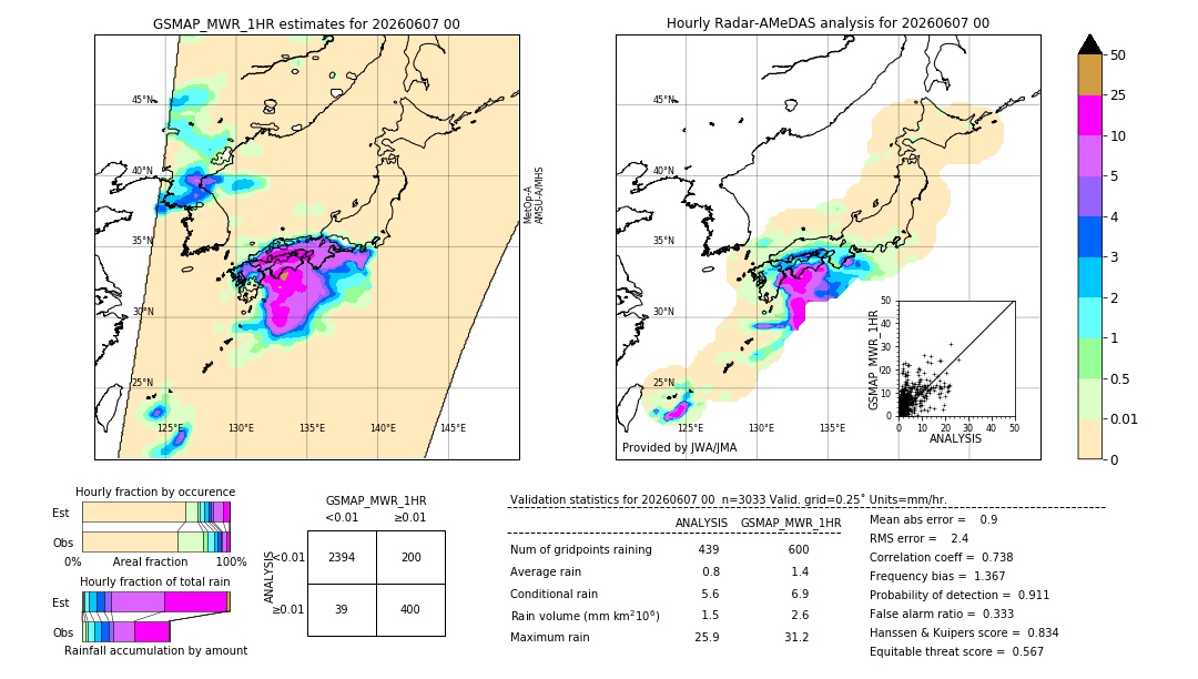 GSMaP MWR validation image. 2026/06/07 00
