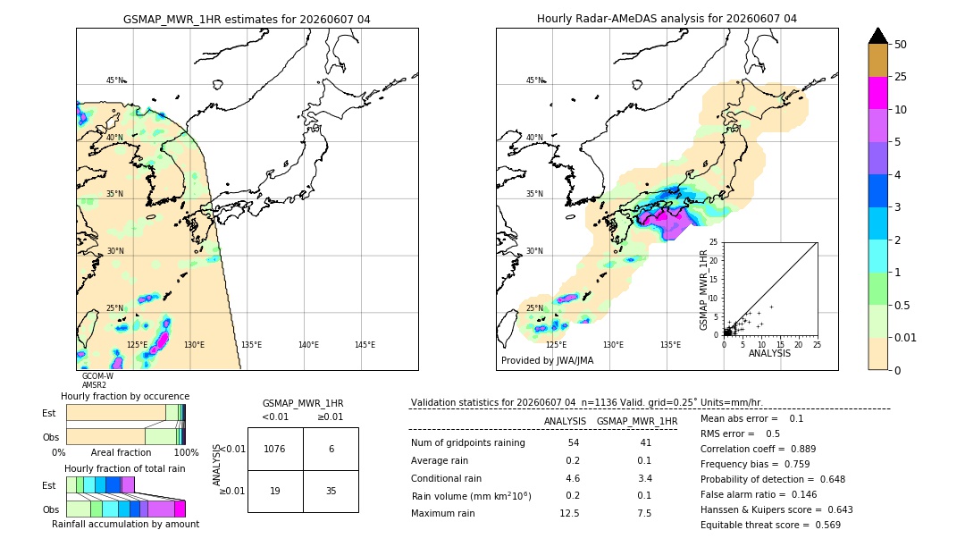 GSMaP MWR validation image. 2026/06/07 04