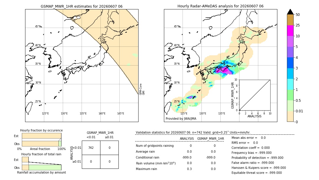 GSMaP MWR validation image. 2026/06/07 06